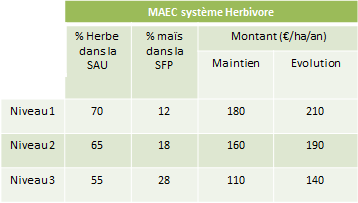 MAEC_systeme_herbager